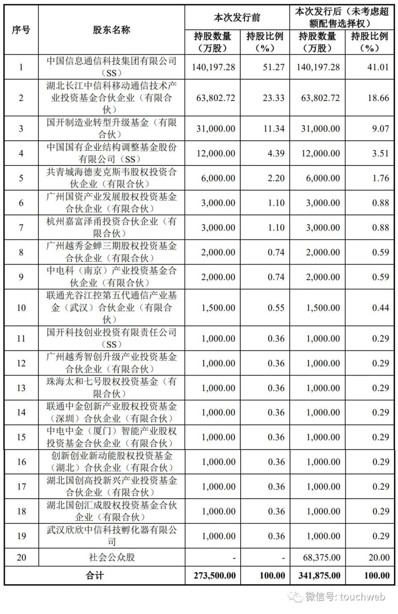 深圳股份有限公司的管理工具选择:好望角VS蓝海