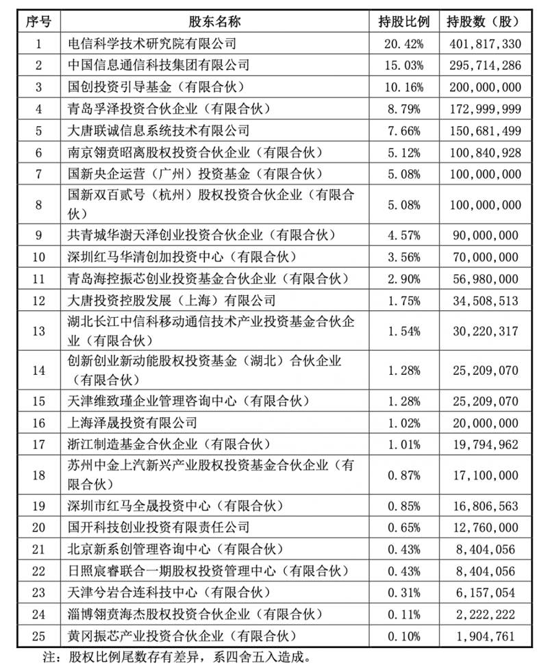 信科股份